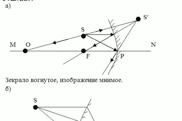 Кракен нарк