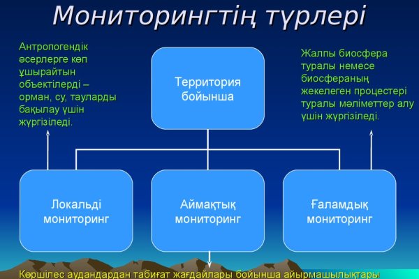 Кракен вход официальный сайт